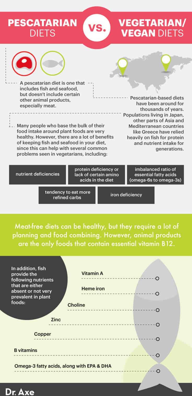 Pescatarian Diet: Benefits and What to Eat