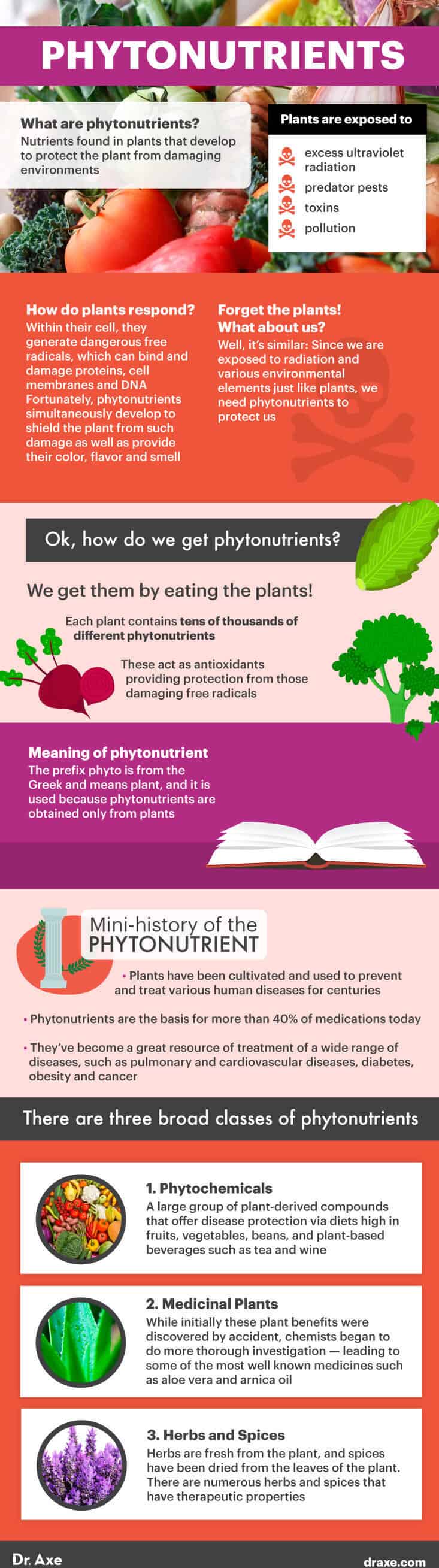 Phyte away sickness with colorful fruits and vegetables - UT Physicians