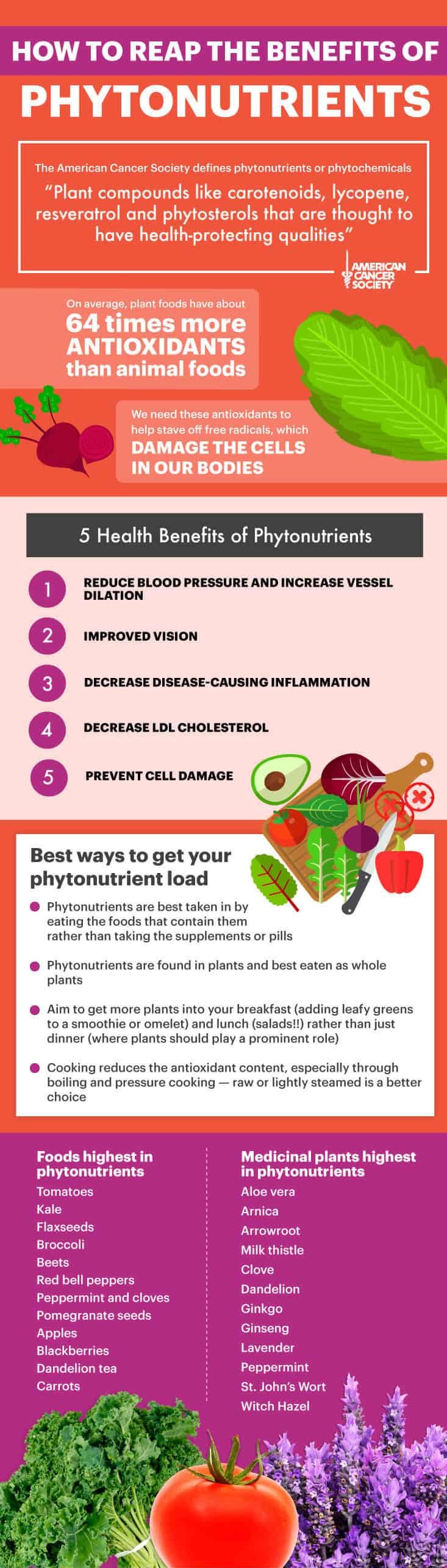 Benefits of phytonutrients - Dr. Axe