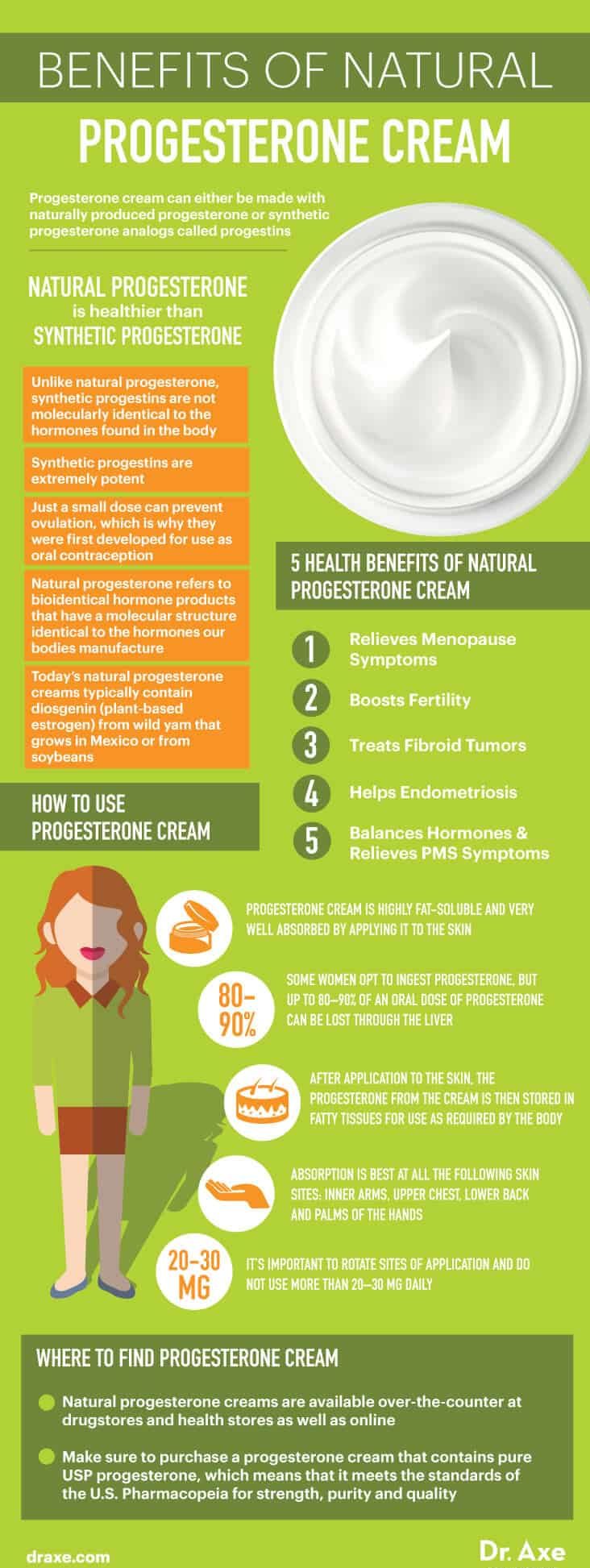 Progesterone benefits - Dr. Axe