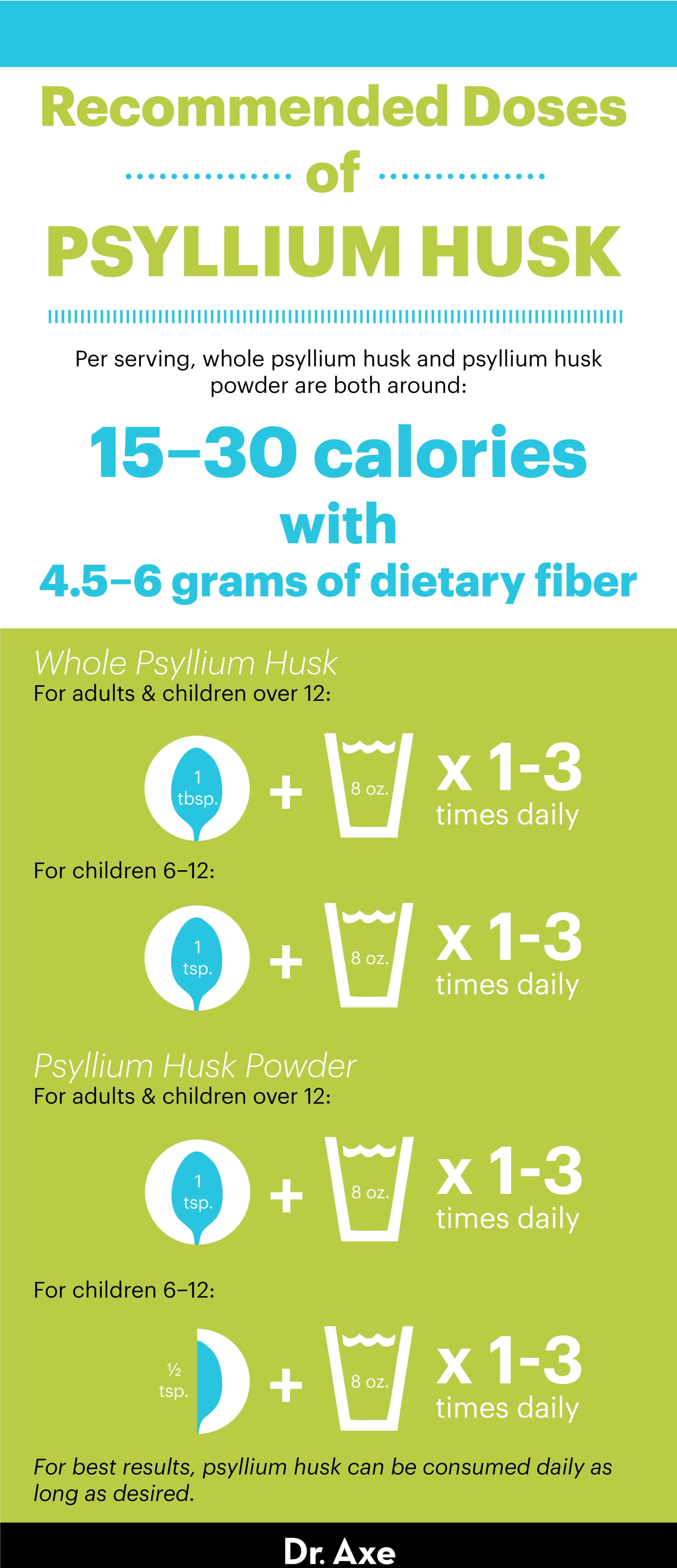 psyllium fiber poop