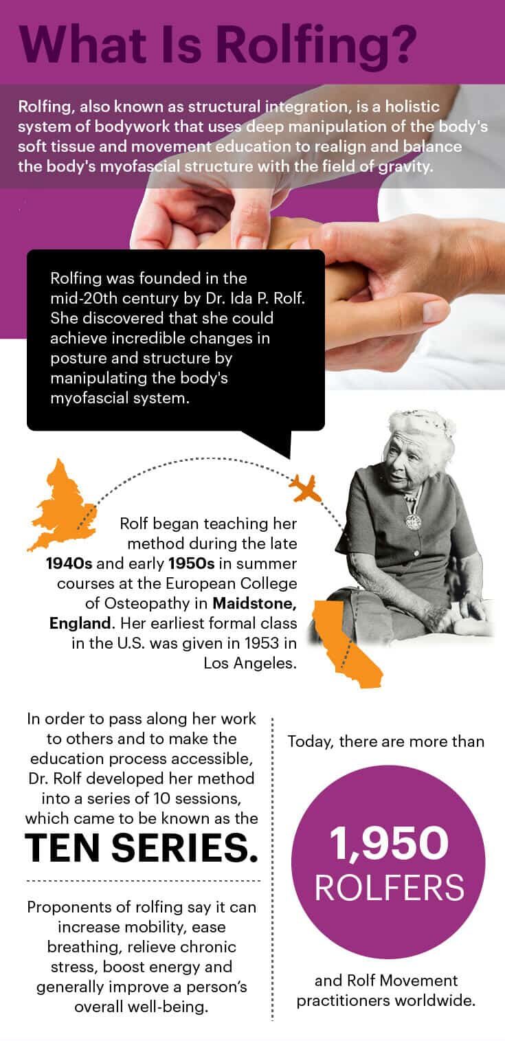 What is rolfing? - Dr. Axe
