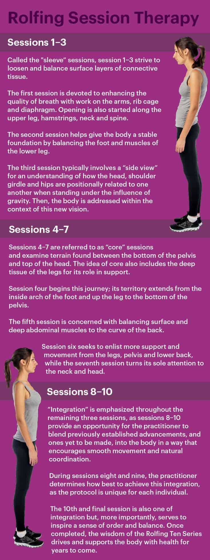 Rolfing sessions - Dr. Axe