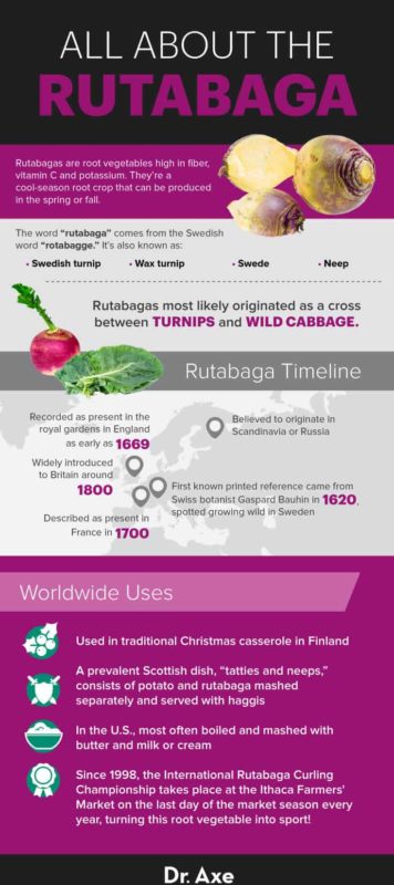 what-is-rutabaga-nutrition-benefits-and-how-to-cook-dr-axe