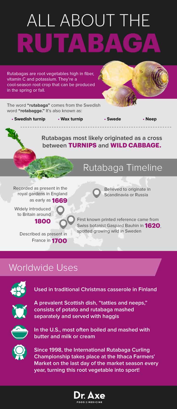 All about the rutabaga - Dr. Axe