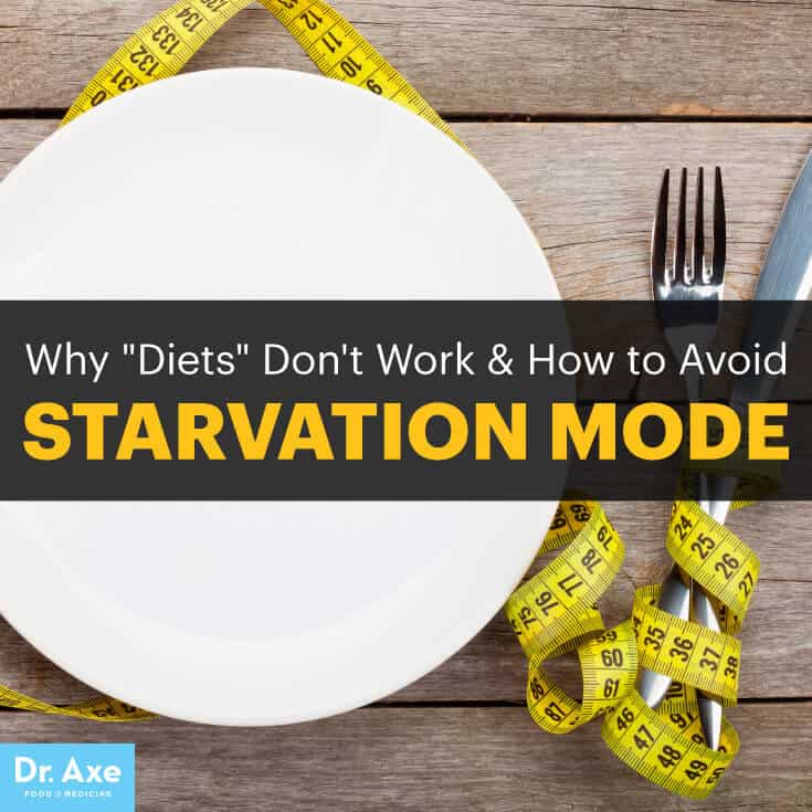 Starvation mode - Dr. Axe