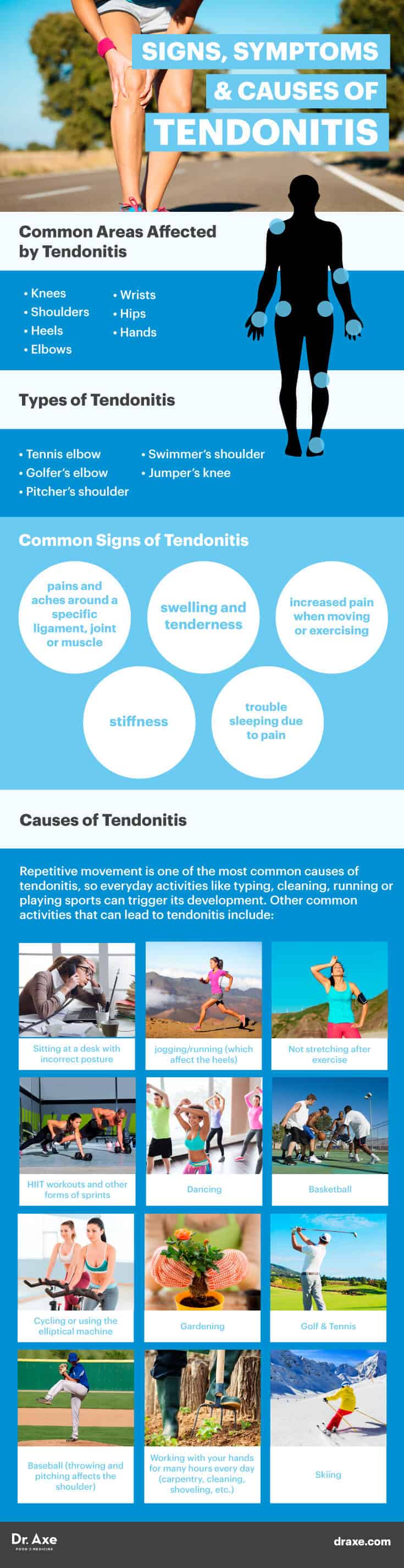 Signs, symptoms & causes of tendonitis - Dr. Axe