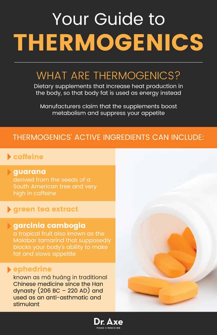 Your guide to thermogenics - Dr. Axe