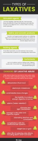 Natural Laxatives 7 Best Foods To Stay Regular Dr Axe   Types Of Laxatives Graphic E1570710841946 130x480 