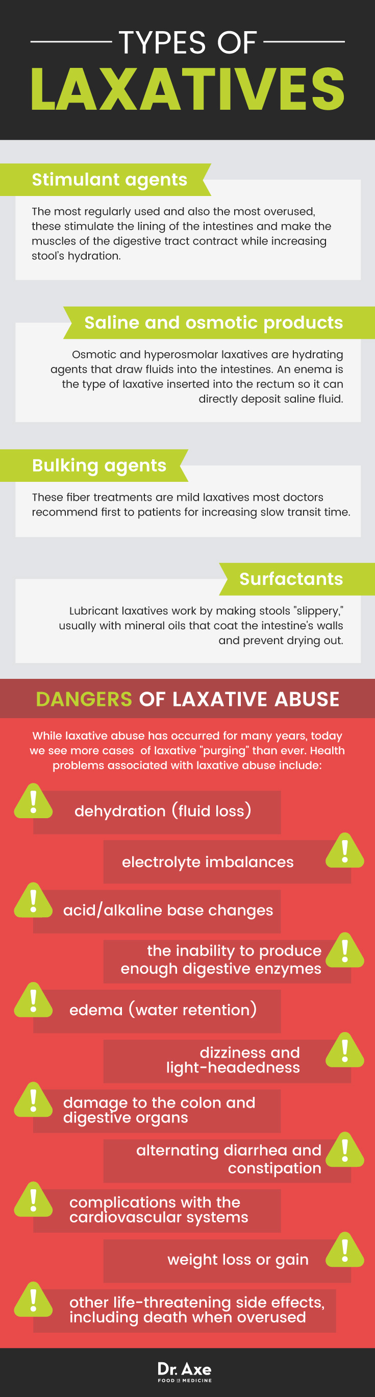 Types of laxatives - Dr. Axe