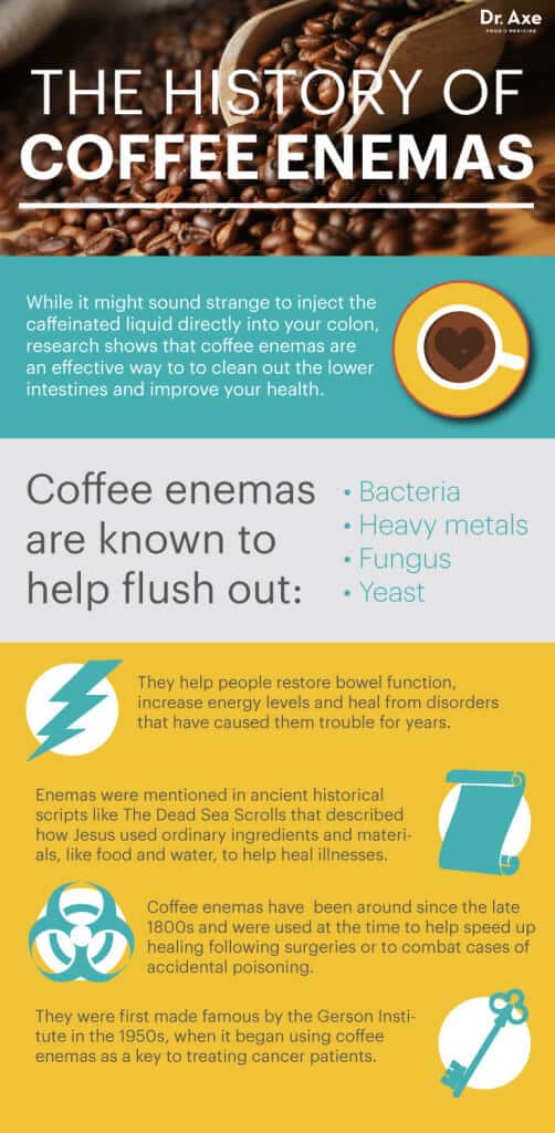 Coffee Enemas Can They Fight Cancer & Help Detoxify? Dr. Axe