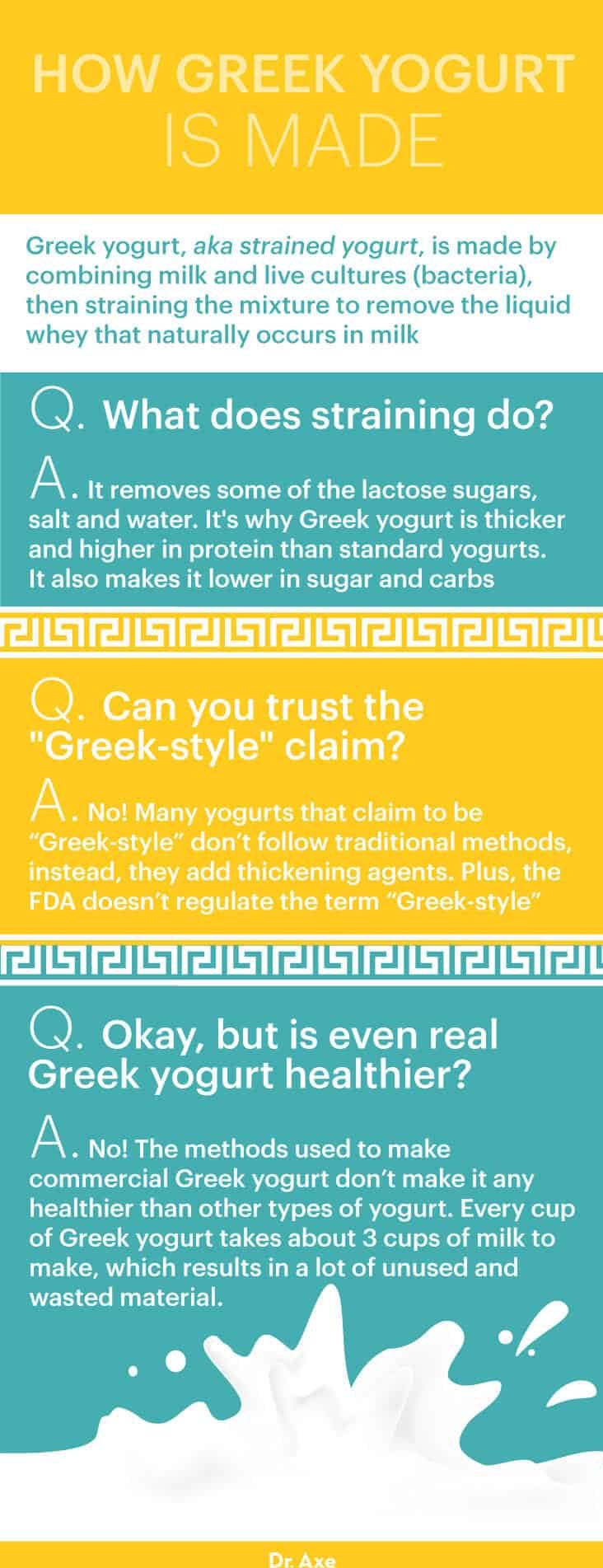 Greek Yogurt - Dr. Axe
