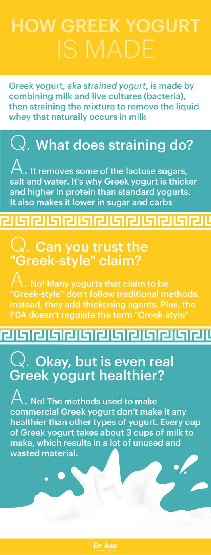 Greek Yogurt - Dr. Axe