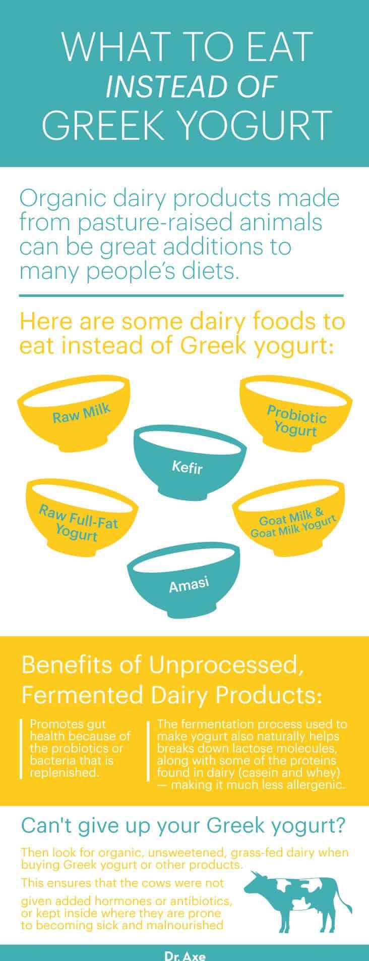 For consistent weight Loss, eat yogurt every day - Yogurt in Nutrition