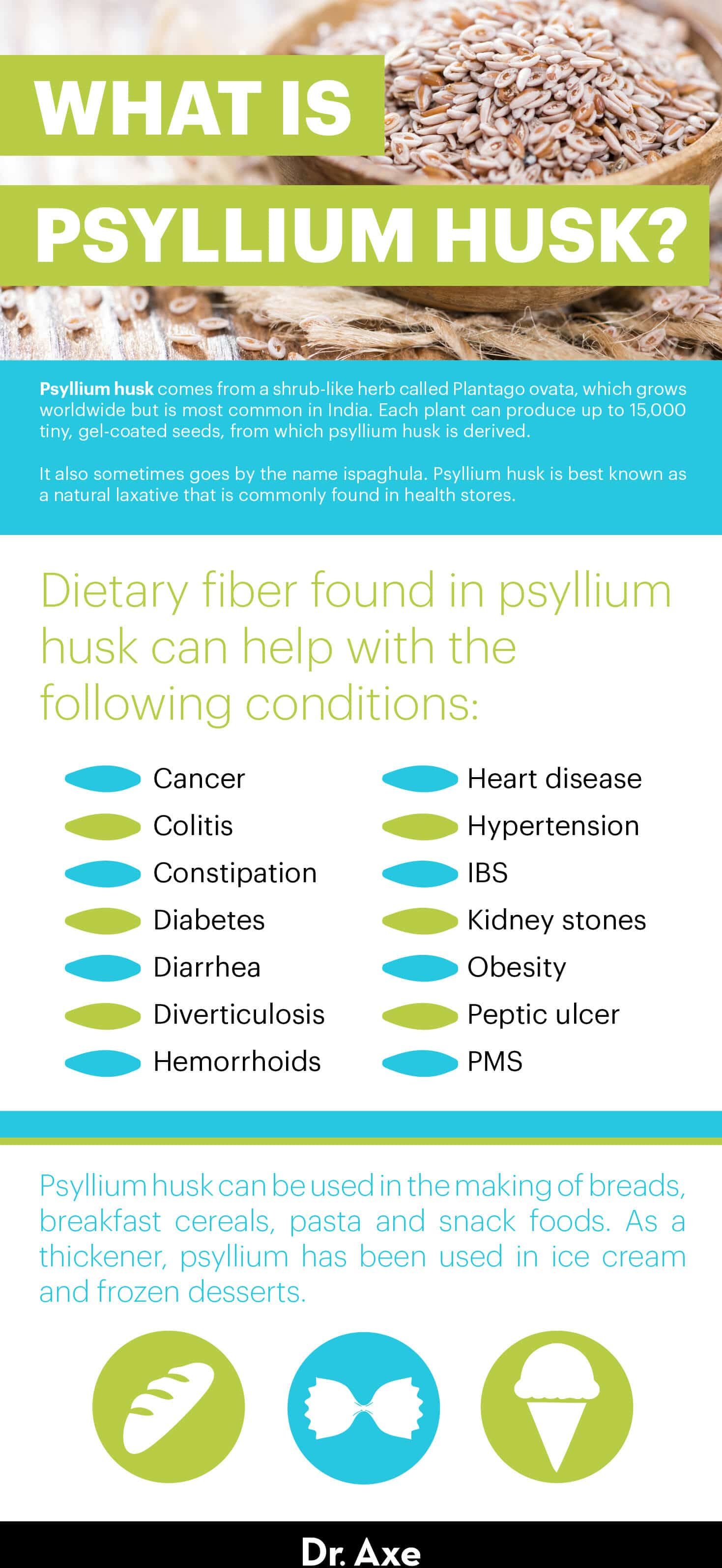 Psyllium Husk: What It Is and Health Benefits