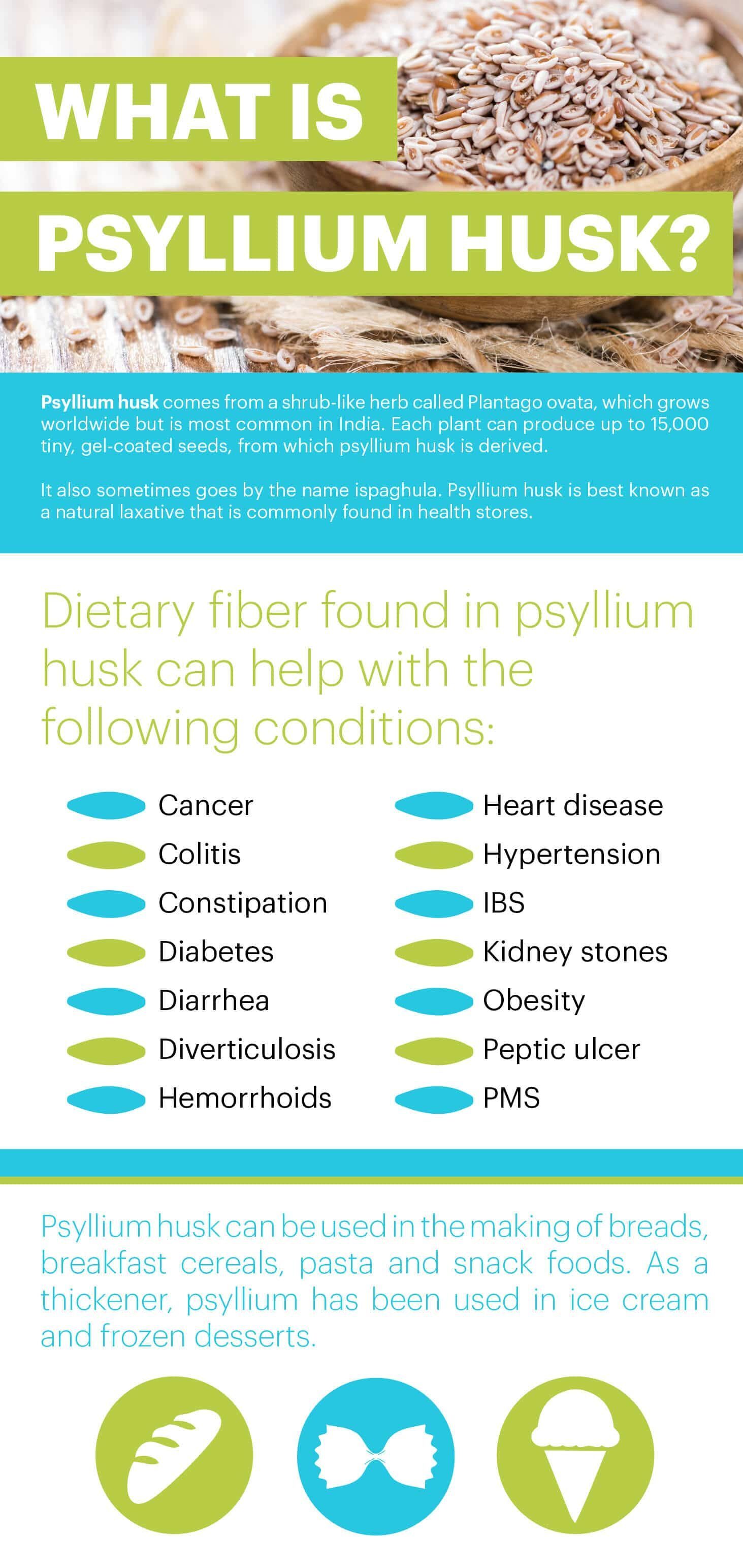 What is psyllium husk? - Dr. Axe