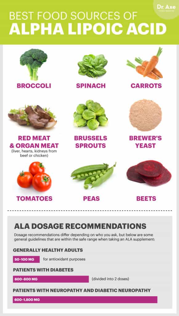 Alpha Lipoic Acid Benefits Best Sources Dosage And Side Effects Dr Axe