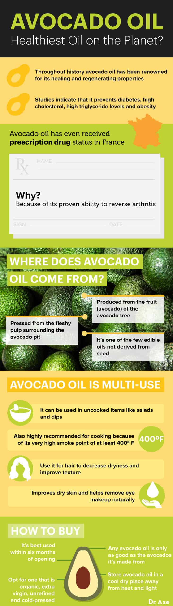 Guide to avocado oil - Dr. Axe