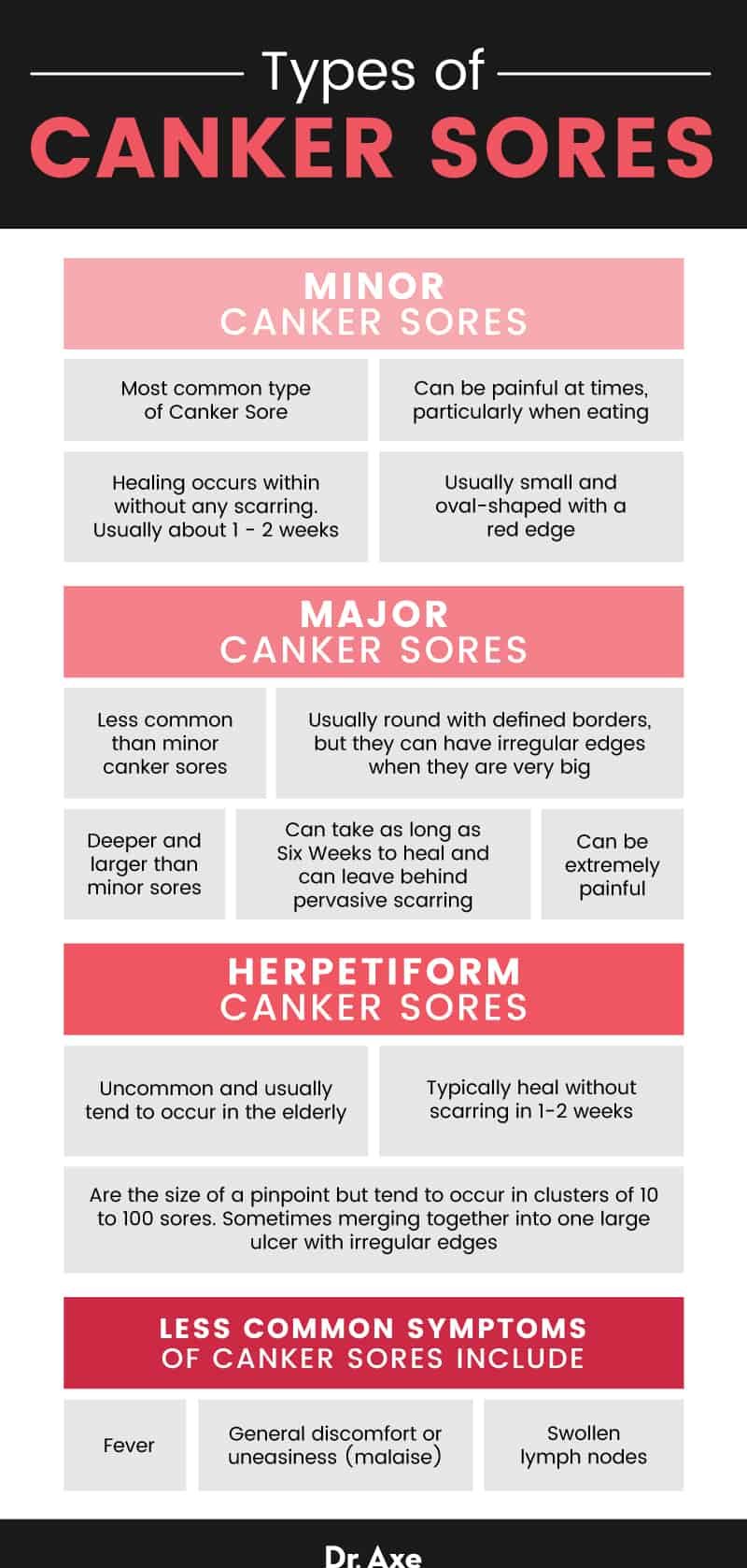 Canker Sore Symptoms And Treatments Infoupdate
