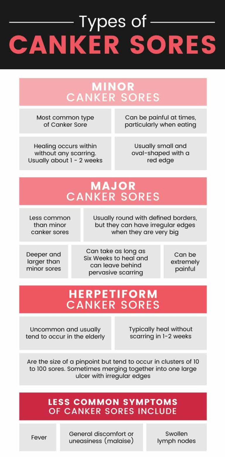 Canker Sore Symptoms, Causes and Natural Remedies Dr. Axe