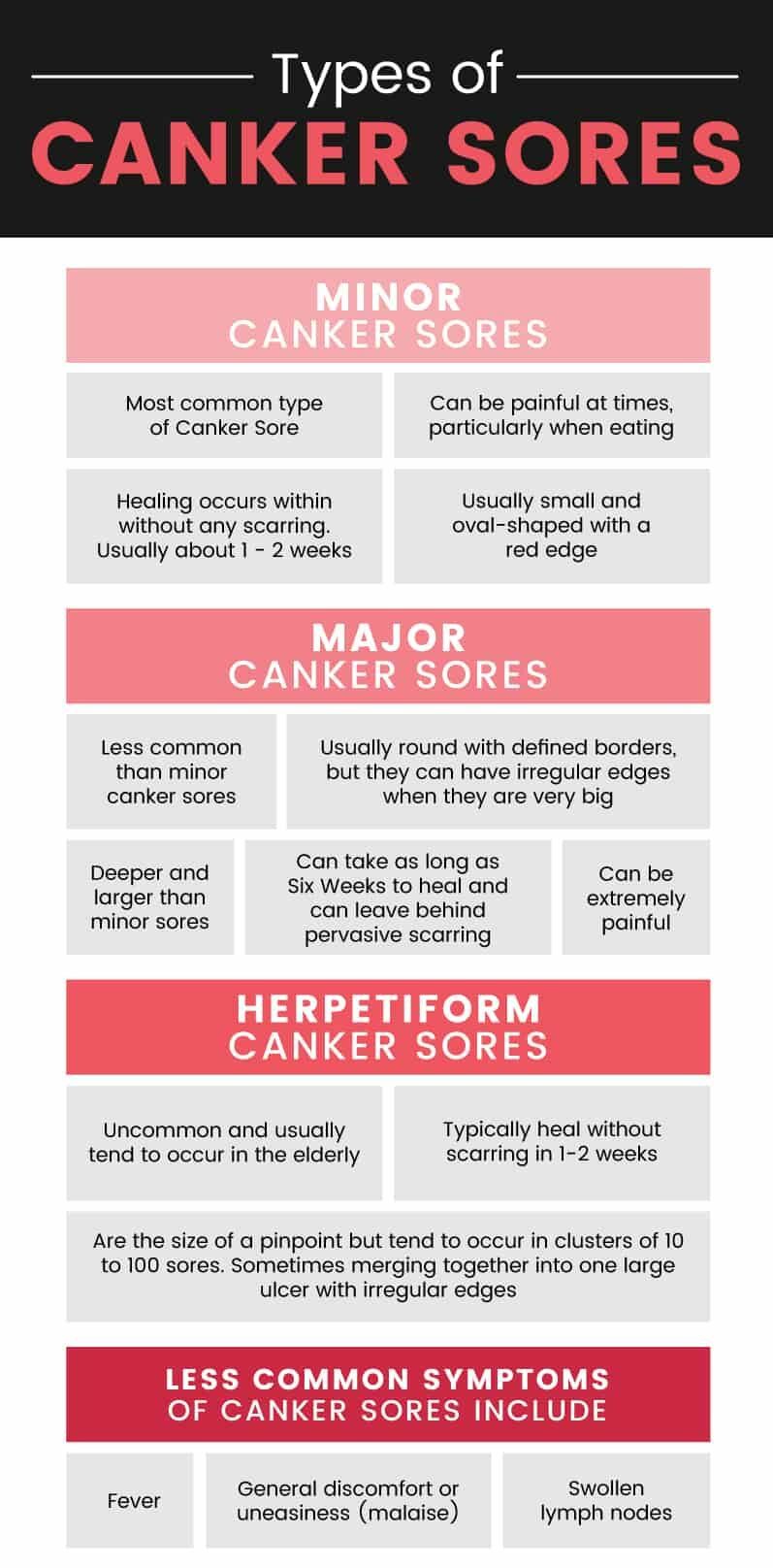 Canker Sore Vs Cold Sore Inside Lip