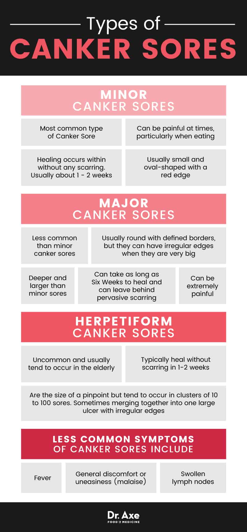 Canker sore: types of canker sores - Dr. Axe