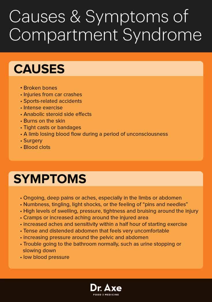 Compartment syndrome causes & symptoms - Dr. Axe