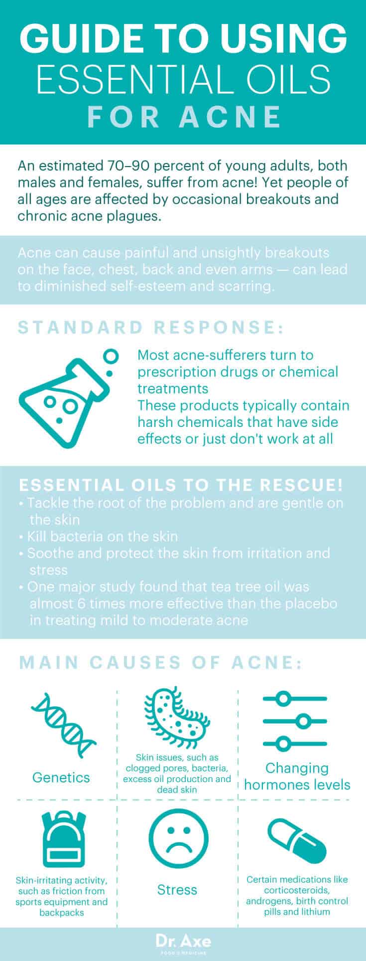 Guide to using essential oils for acne - Dr. Axe