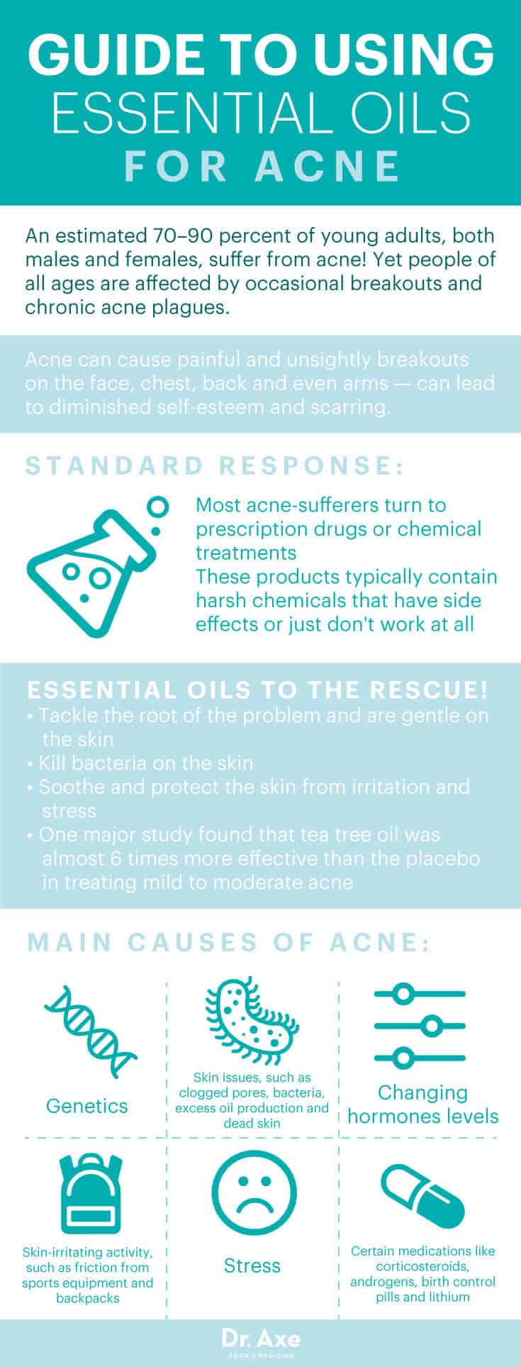 Top 4 Essential Oils for Acne - Dr. Axe