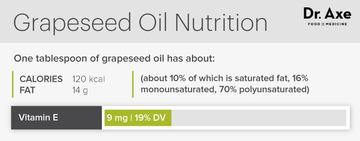 Grapeseed oil nutrition - Dr. Axe