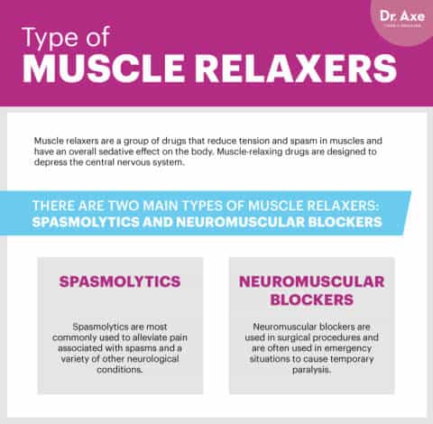 Muscle Relaxers: 8 Natural Ways To Relax Muscles & Relieve Muscle Pain ...