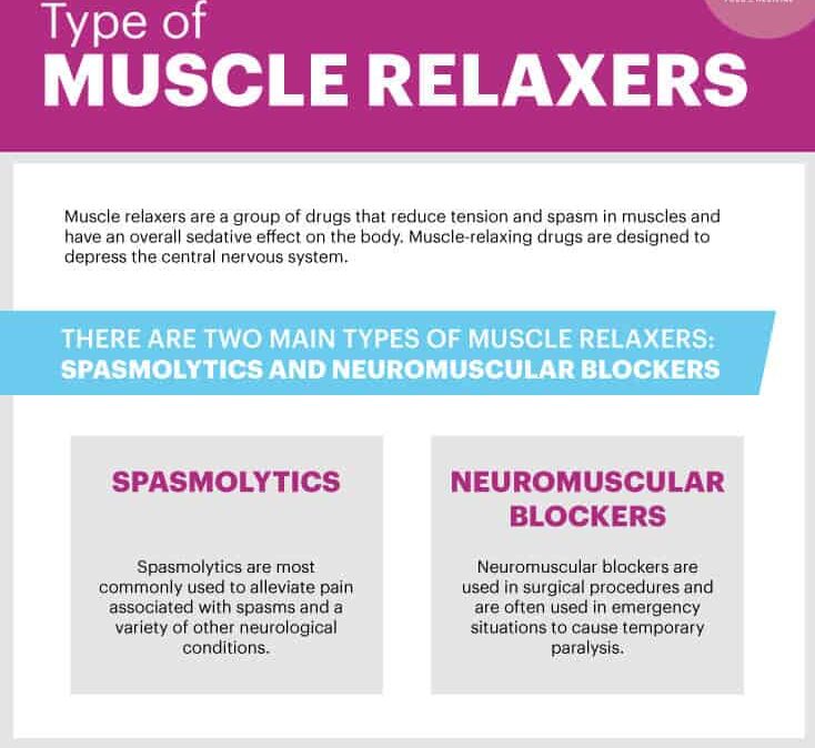 Types of muscle relaxers - Dr. AXe