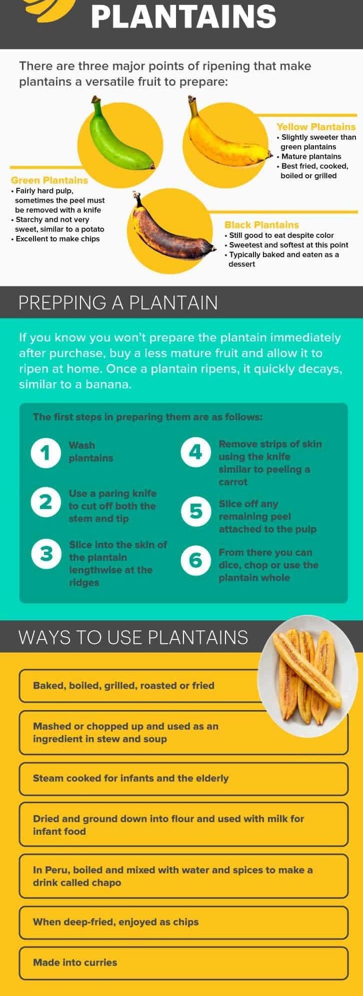 Types of plantains - Dr. Axe