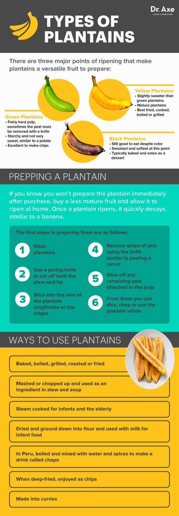 Types of plantains - Dr. Axe