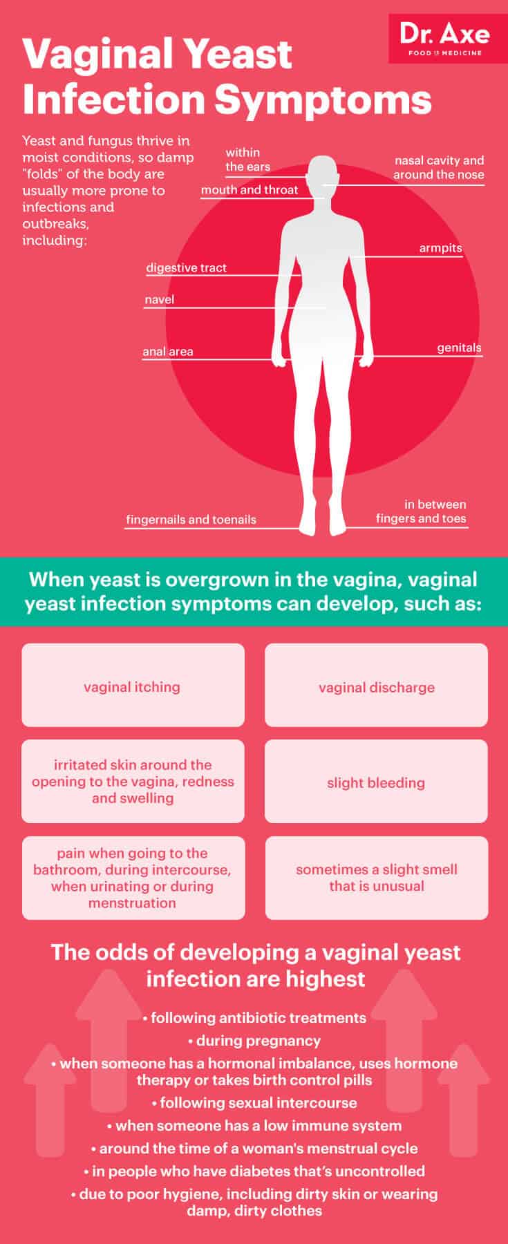 Vaginal Yeast Infection 6 Natural Ways To Get Rid Of It For Good Dr Axe