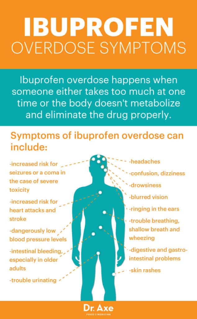 500 mg ibuprofen side effects