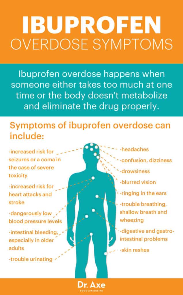 Take Painkillers Often Here s How To Avoid Ibuprofen Overdose Dr Axe