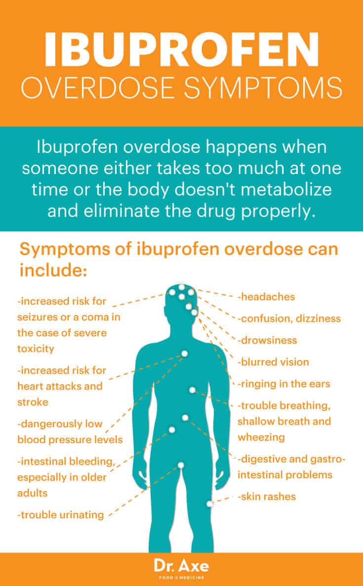 Ibuprofen overdose symptoms - Dr. Axe
