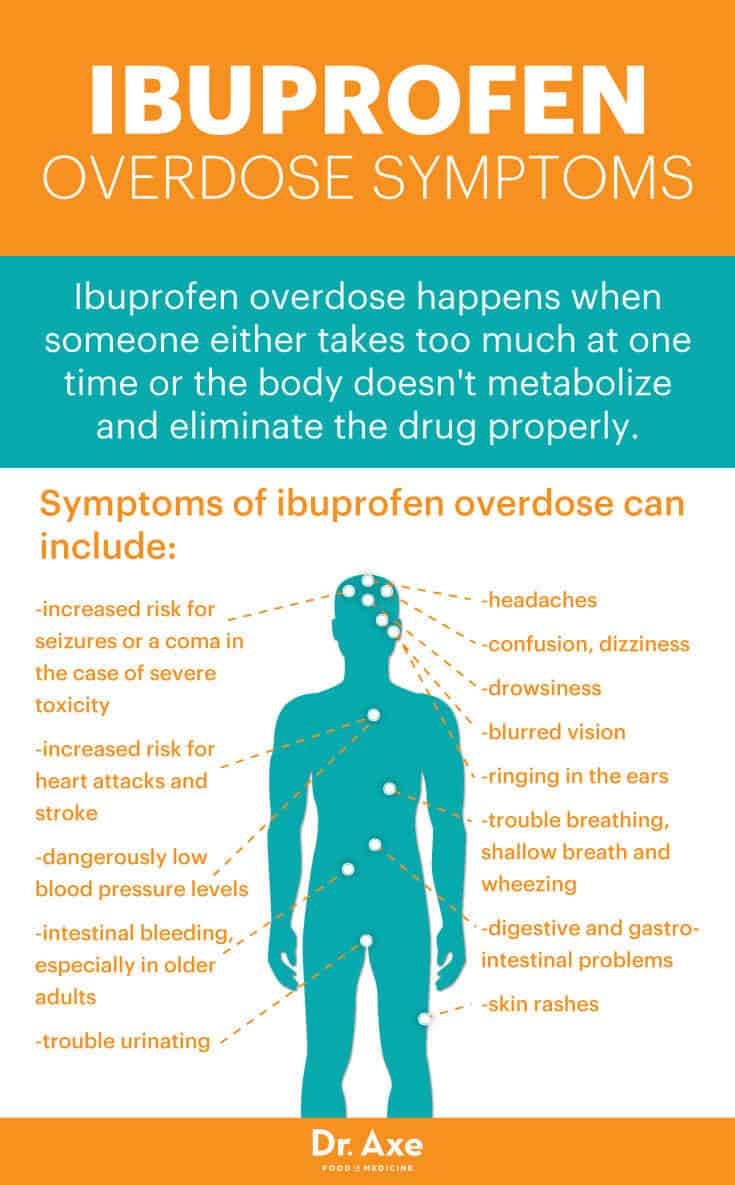 Take Painkillers Often Here s How To Avoid Ibuprofen Overdose Dr Axe