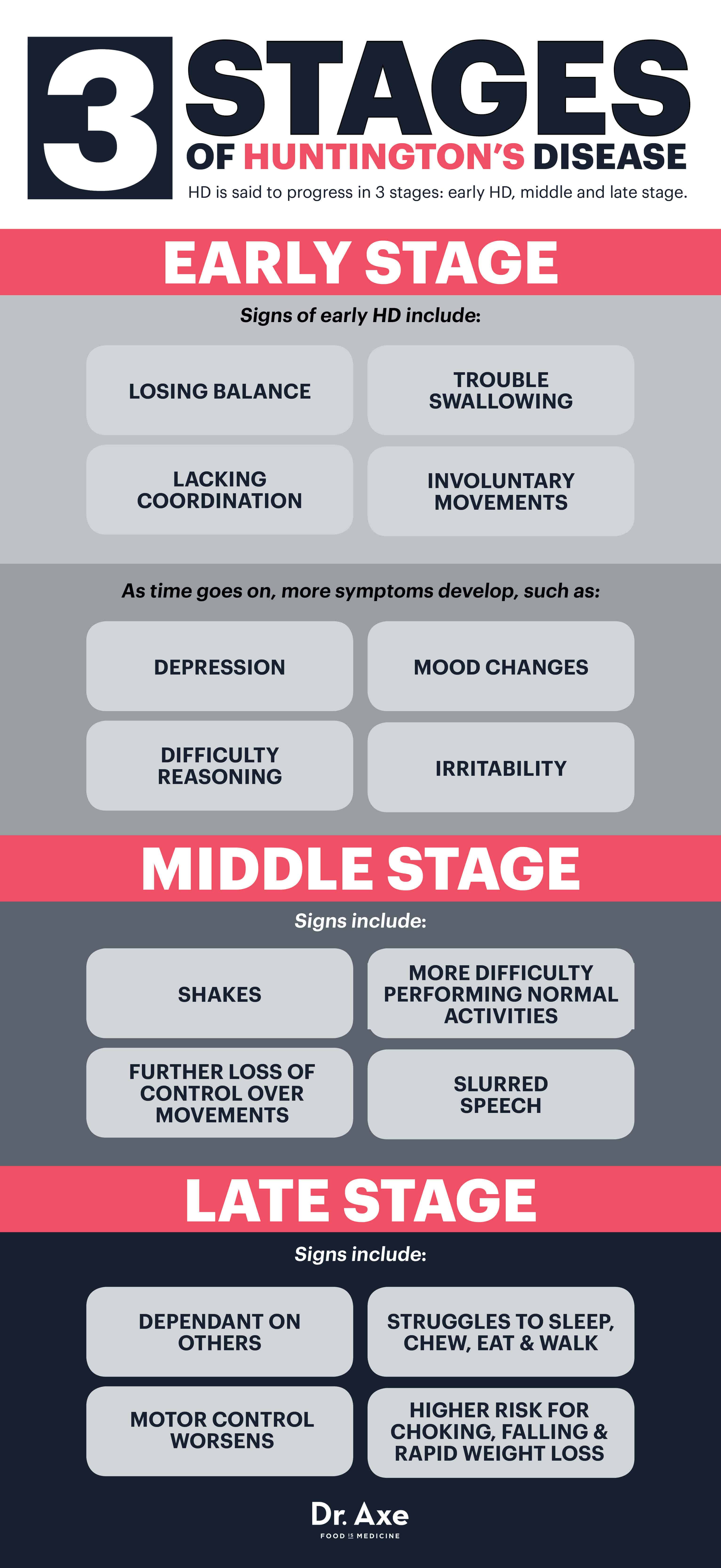 Three stages of Huntington's disease