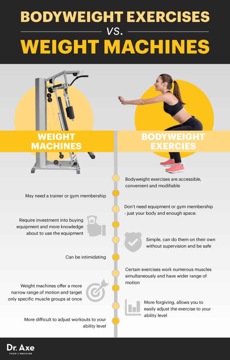 Bodyweight exercises vs. weight machines - Dr. Axe