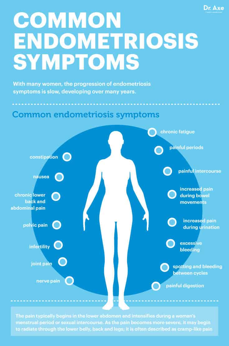 Common endometriosis symptoms - Dr. Axe