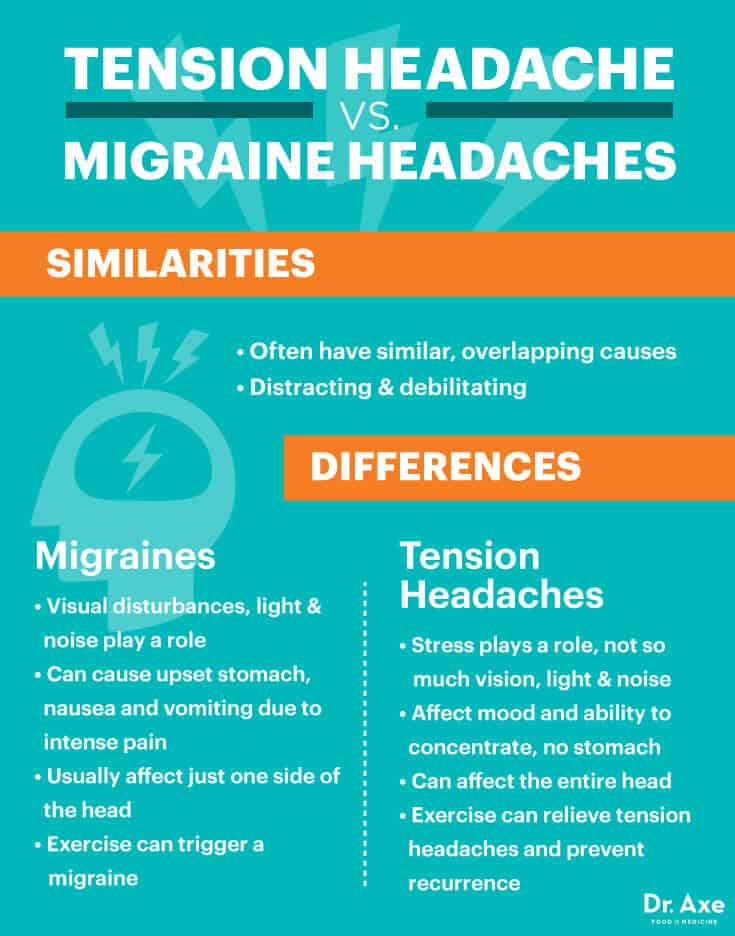 How Diet Posture Can Stop The Tension Headache Dr Axe