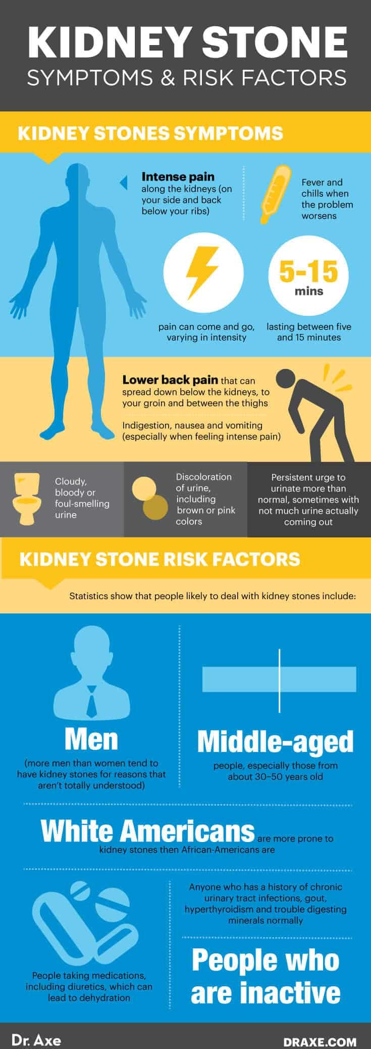 Kidney stone symptoms & risk factors - Dr. Axe