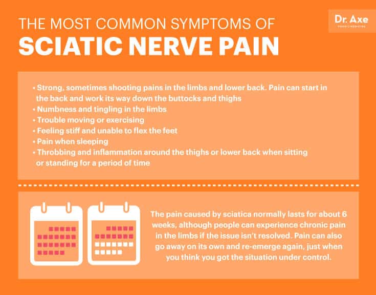 Sciatic nerve pain symptoms - Dr. Axe