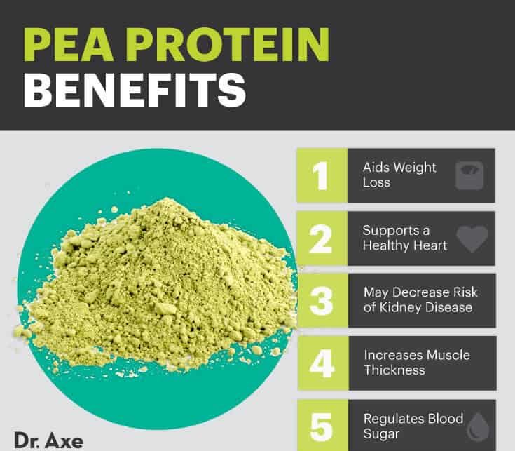Pea protein benefits - Dr. Axe