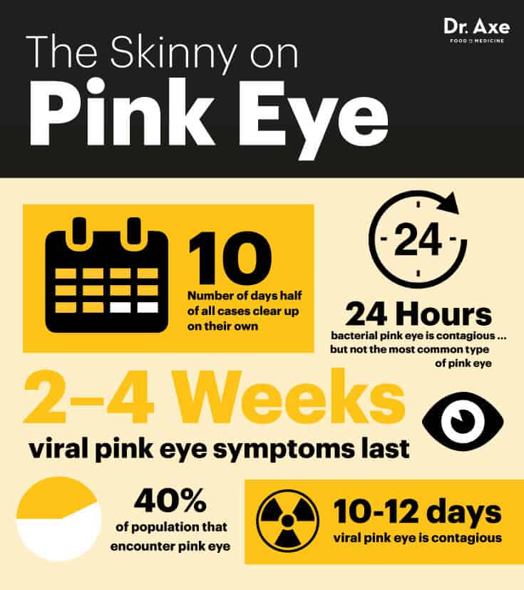The skinny on pink eye symptoms - Dr. Axe