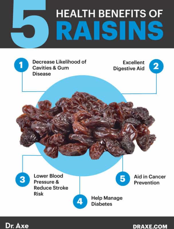 Are Raisins Good for You? 5 Surprising Benefits Dr. Axe