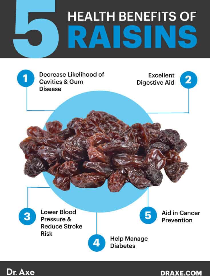 Raisins benefits - Dr. Axe