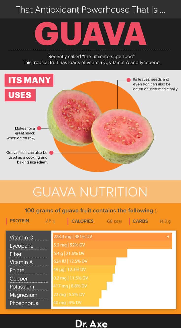 Guava nutrition - Dr. Axe